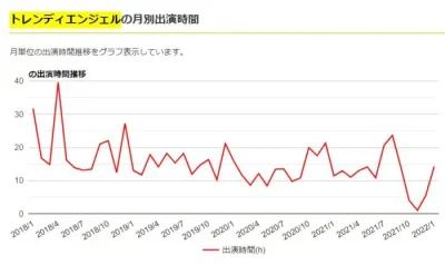 トレエン　消えた　今　現在