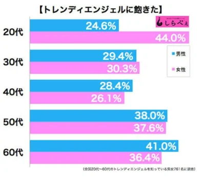 トレエン　消えた　今　現在